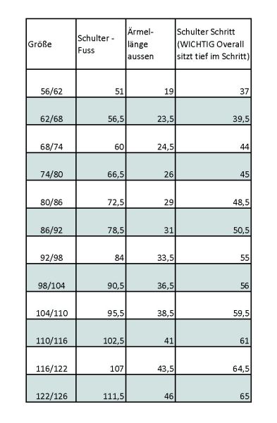 Overall Softshell Anker Rot Marine Gr. 56/62